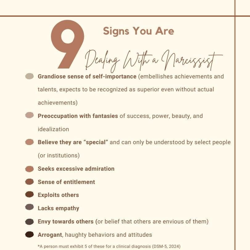 9 signs you are dealing with a narcissist:

Grandiose sense of self-importance (embellishes achievements and talents, expects to be recognized as superior even without actual achievements)
Preoccupation with fantasies of success, power, beauty, and idealization
Believe they are “special” and can only be understood by select people (or institutions)
Seeks excessive admiration
Sense of entitlement
Exploits others
Lacks empathy
Envy towards others (or belief that others are envious of them)
Arrogant, haughty behaviors and attitudes
*A person must exhibit 5 of these for a clinical diagnosis (DSM-5, 2024)