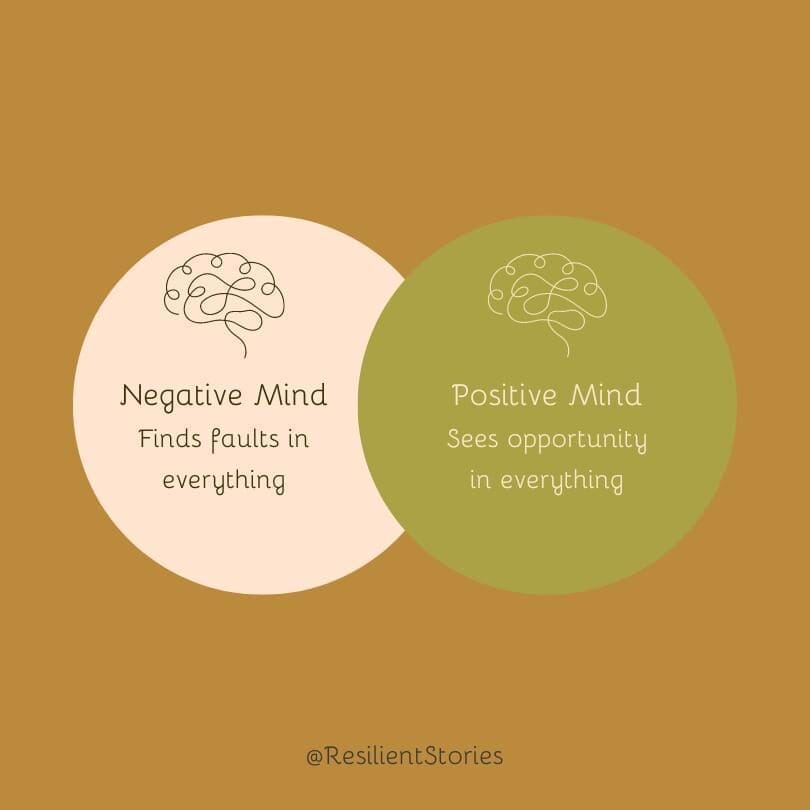 A negative mind finds faults in everything. A positive mind sees opportunity in everything.