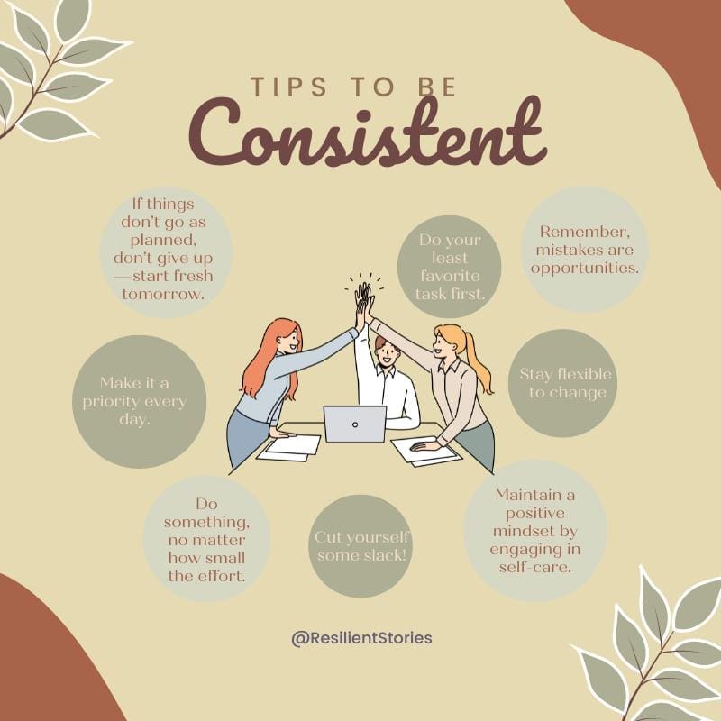 Tips to be consistent: 

If things don't go as planned, don't give up-start fresh tomorrow.

Make it a priority every day.

Do something, no matter how small the effort.

Cut yourself some slack.

Maintain a positive mindset by engaging in self-care.

Stay flexible to change.

Remember, mistakes are opportunities.

Do your least favorite task first.