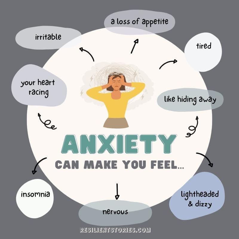 A visual of how anxiety can make you feel: tired, irritable, a loss of appetite, like hiding away, your heart racing, insomnia, nervous, lightheaded and dizzy.